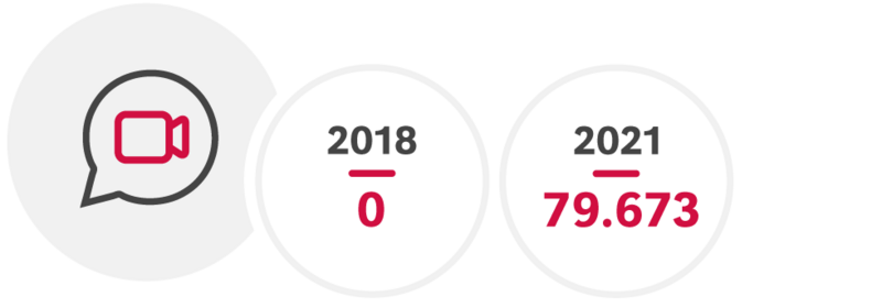 Grafik Videokonferenzen: 2021: 79.673
