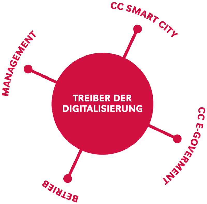 Infografik Treiber der Digitalisierung