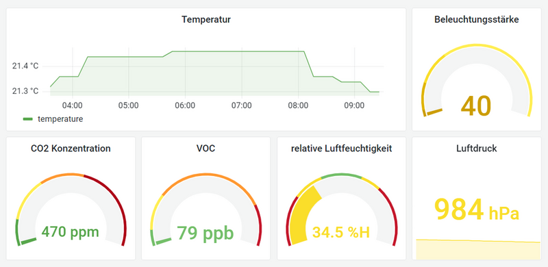 LoRaWAN Dashboard
